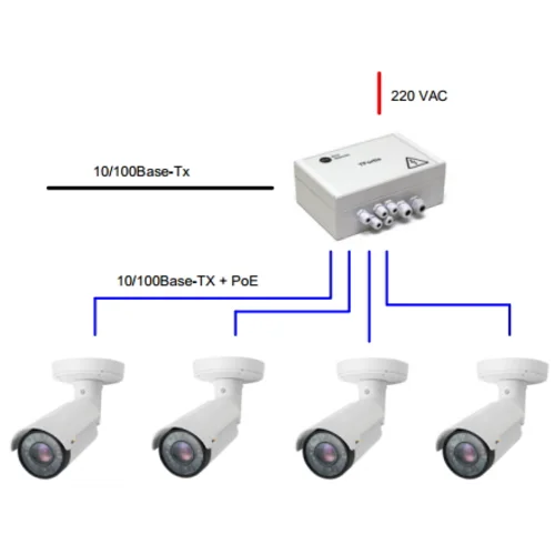 Уличный неуправляемый коммутатор PSW-1-45 WiFi для подключения 4 камер c возможностью подключения WiFi-точки доступа с питанием РоЕ 24V Уличный неуправляемый коммутатор PSW-1-45 WiFi для подключения 4 камер c возможностью подключения WiFi-точки доступа с питанием РоЕ 24V